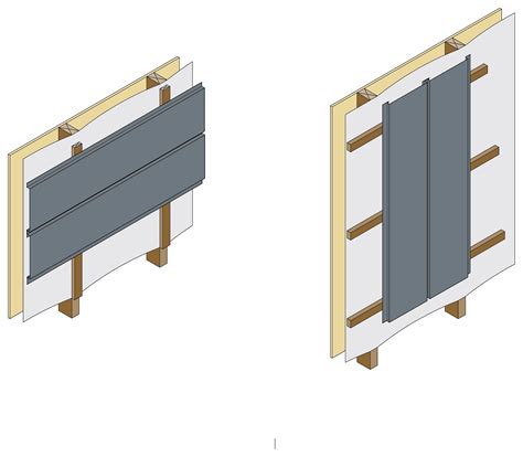 interlocking sheet metal panels|flat lock seam metal panels.